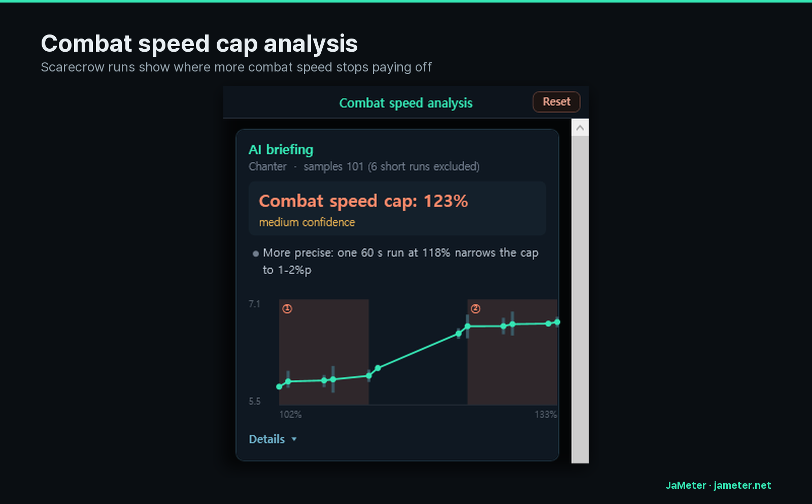 Combat speed cap analysis from scarecrow runs
