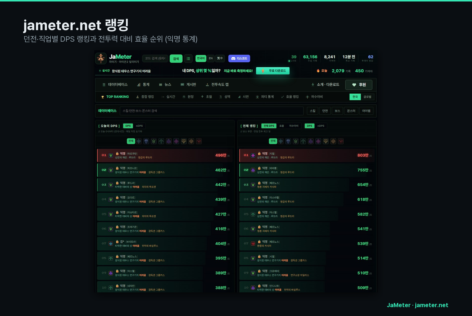 jameter.net 던전·직업별 DPS 랭킹
